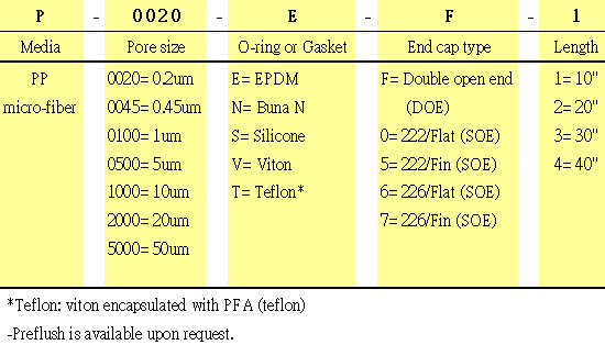 proimages/04/Ordering informaiton - P series.jpg